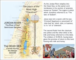 Jordan and Dead Sea