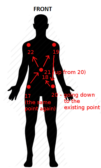 Next point sequence - body front
