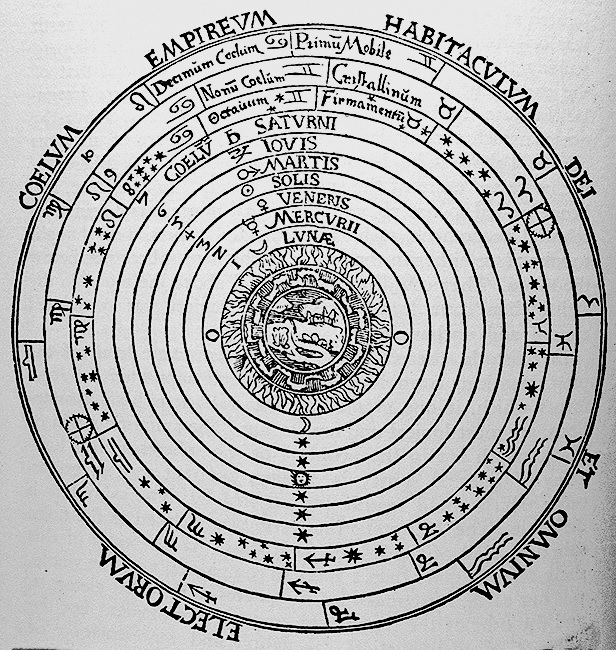Celestial spheres
