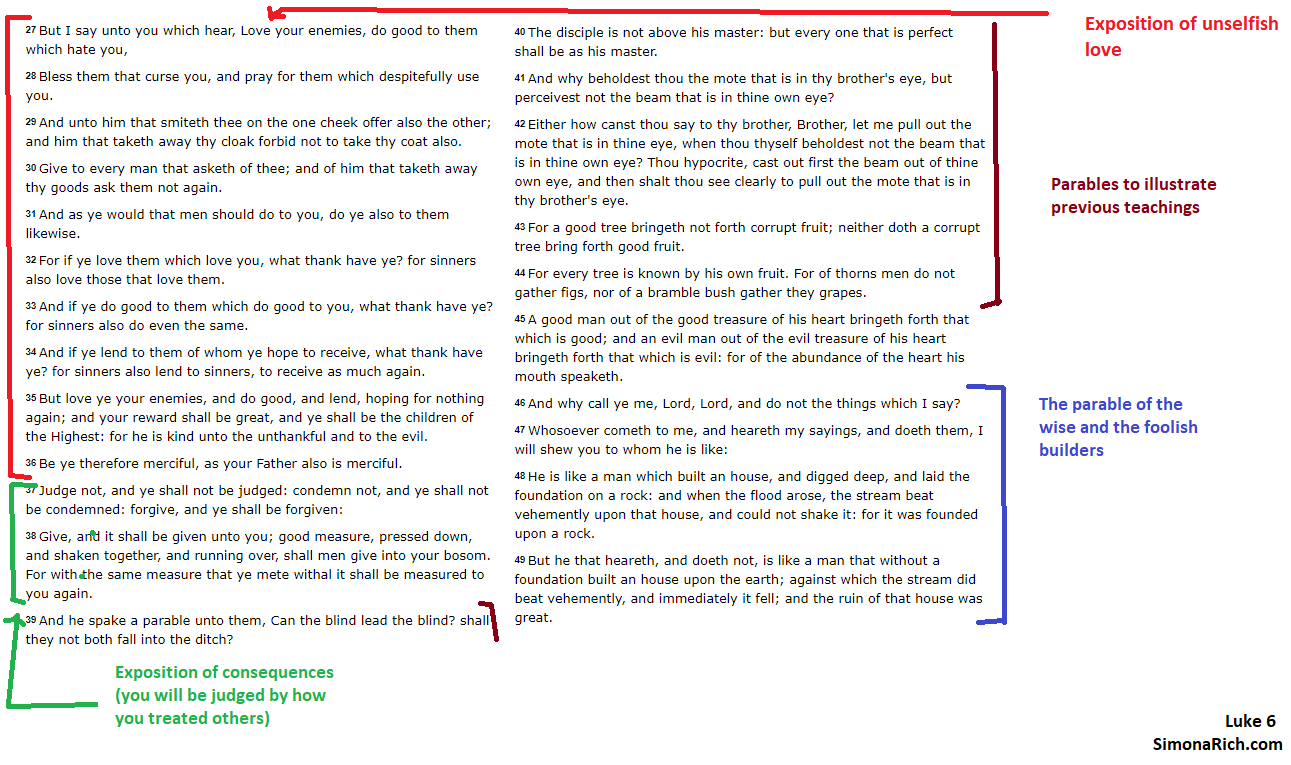 Content before the parable of the wise and the foolish builders analyzed