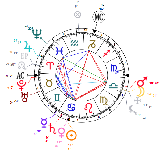 Astral Codex Birth Chart