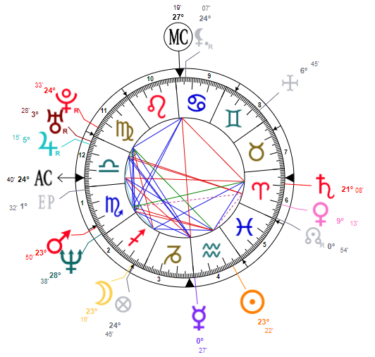 Pluto in natal chart.