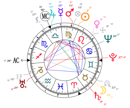 Mother Teresa Birth Chart